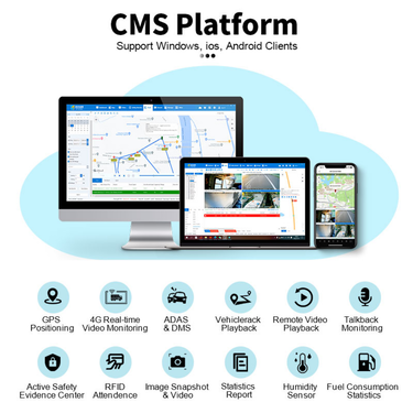 Smart City Application